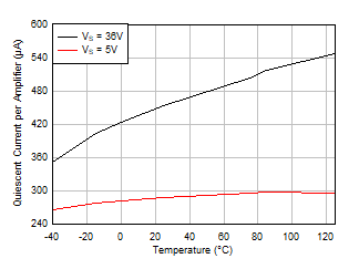 LM158 LM158A LM258 LM258A LM2904 LM2904B LM2904BA LM2904V LM358 LM358A LM358B LM358BA 靜態(tài)電流與溫度間的關(guān)系 LM158 LM158A LM258 LM258A LM2904 LM2904B LM2904BA LM2904V LM358 LM358A LM358B LM358BA 靜態(tài)電流與溫度間的關(guān)系