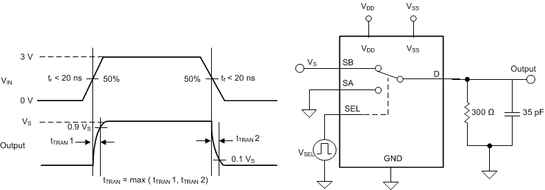 TMUX6119 轉換時間測量設置