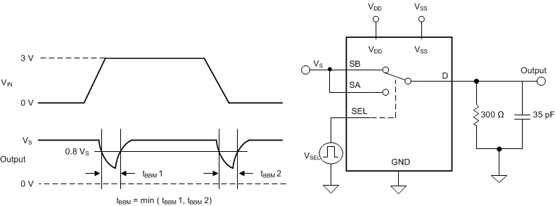 TMUX6119 先斷后合延遲測量設置