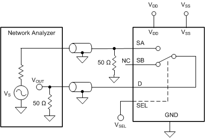 TMUX6119 關(guān)斷隔離測量設(shè)置