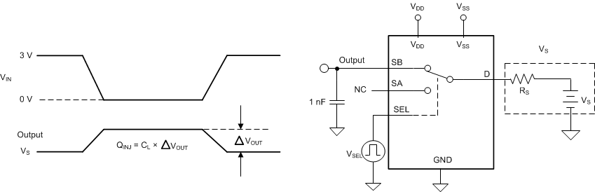 TMUX6119 漏極至源極的電荷注入測量設置