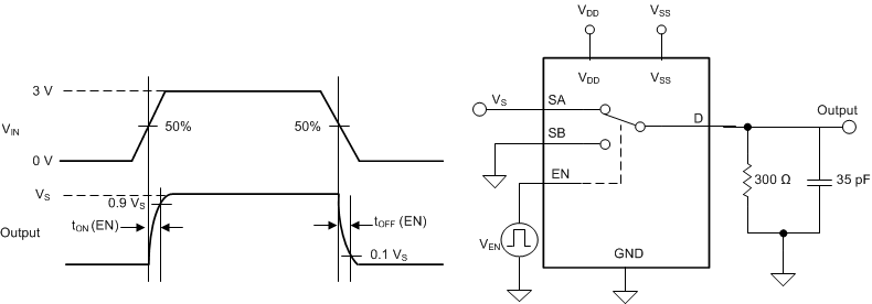 TMUX6119 導通和關斷時間測量設置