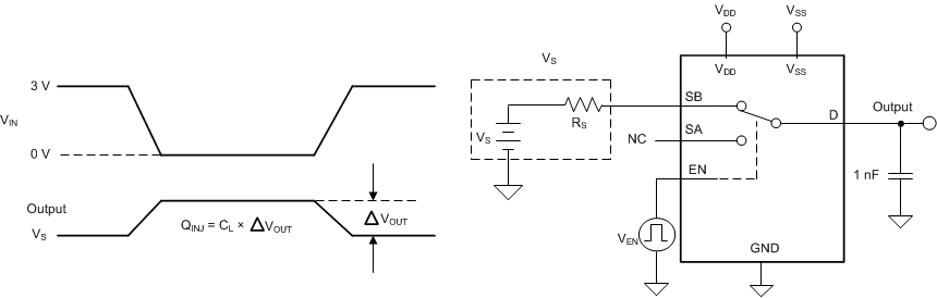 TMUX6119 源極至漏極的電荷注入測量設置