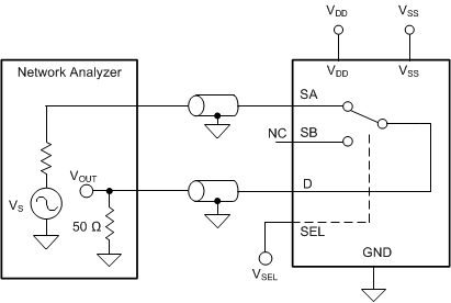 TMUX6119 帶寬測量設置