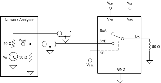 TMUX6119 通道間串擾測量設置