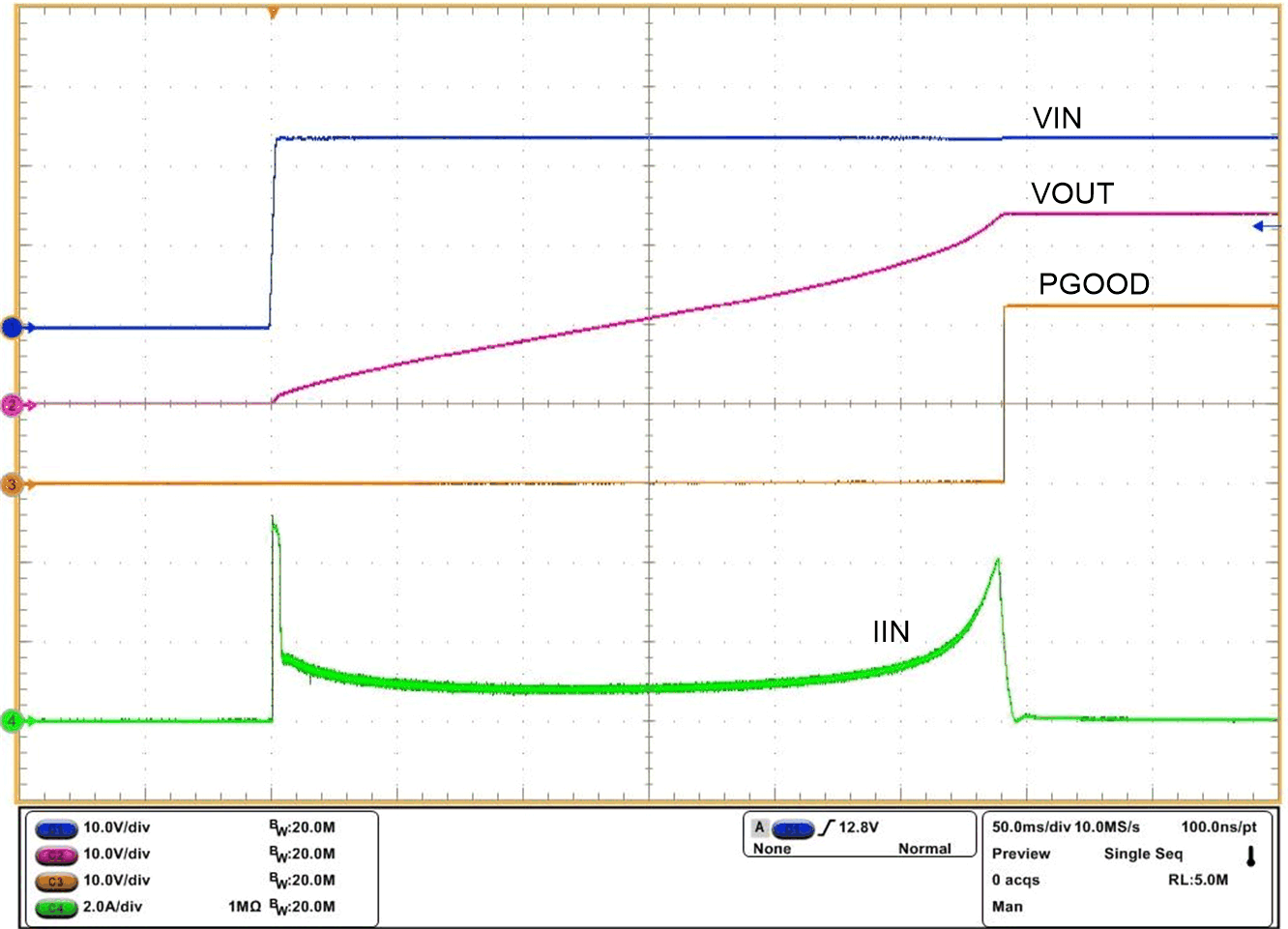 TPS1663 Thermal Regulation Loop
Response During Power Up With Large Capacitive Load GUID-33531F09-E5B0-4721-BFEC-60FE3F225F13-low.gif