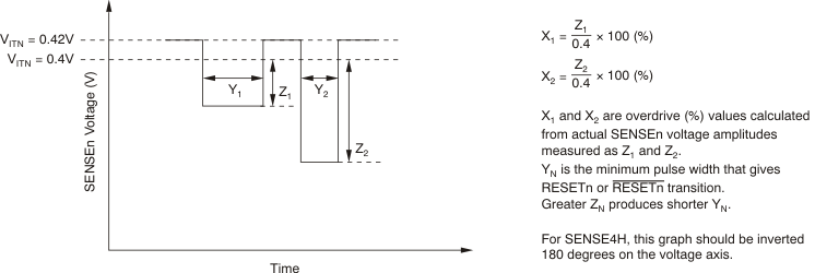 TPS386000 TPS386040 pmi_min_pulse_bvs105.gif