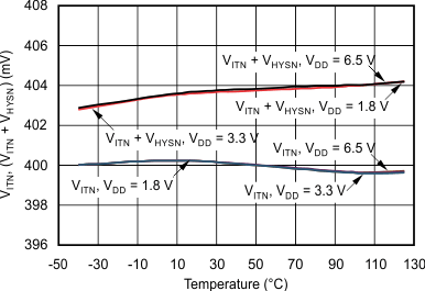 TPS386000 TPS386040 tc_sense1-tmp_bvs105.gif