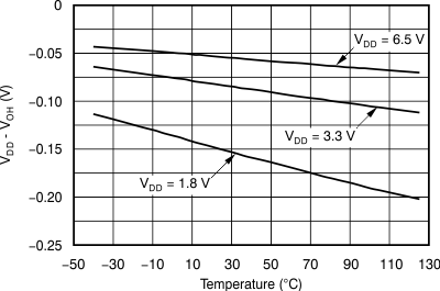 TPS386000 TPS386040 tc_vout_high-tmp_bvs105.gif