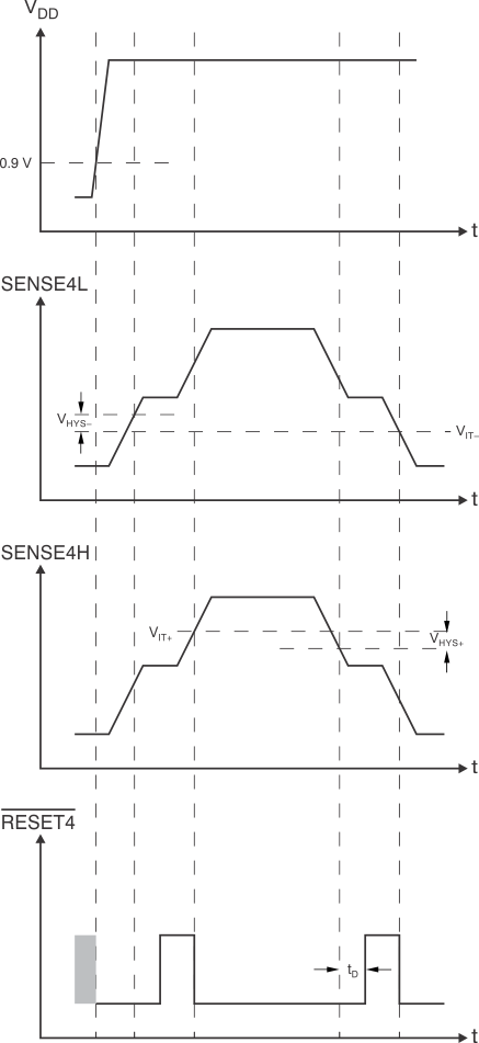 TPS386000 TPS386040 tim_svs-4_bvs105.gif