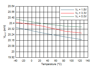 Hysteresis vs Temperature GUID-0FB44C3C-A93A-4523-8081-2473968F29A8-low.gif