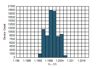 Positive Threshold Histogram GUID-1967A396-B7BE-4D1D-916F-CD2335162D0C-low.gif