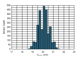 Hysteresis Histogram GUID-3EF139D9-7630-4701-A5A0-1A8BB9B676AE-low.gif