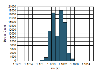 Negative Threshold Histogram GUID-702760DE-F9EE-4641-AF36-3370ECDEC42E-low.gif