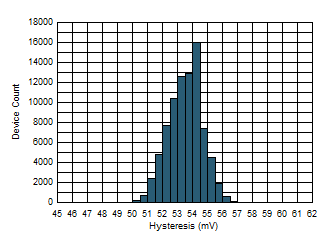 Hysteresis Histogram GUID-F8FB195A-FF1F-47D0-ADB5-1462DADF6B5A-low.gif