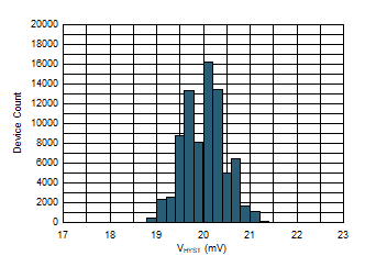 Hysteresis Histogram GUID-FB5E1437-FD1C-4726-8EDD-C1246F3B0CEA-low.gif