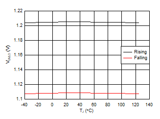 TPS25982 D008_SLVSEI3.gif