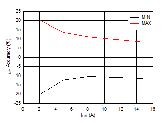 TPS25982 D011_SLVSEI3.gif