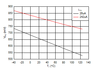 TPS25982 D015_SLVSEI3.gif
