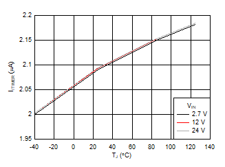 TPS25982 D019_SLVSEI3.gif