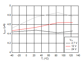 TPS25982 D022_SLVSEI3.gif