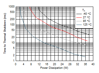 TPS25982 D023_SLVSEI3.gif