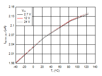 TPS25982 D024_SLVSEI3.gif
