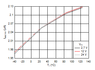 TPS25982 D027_SLVSEI3.gif
