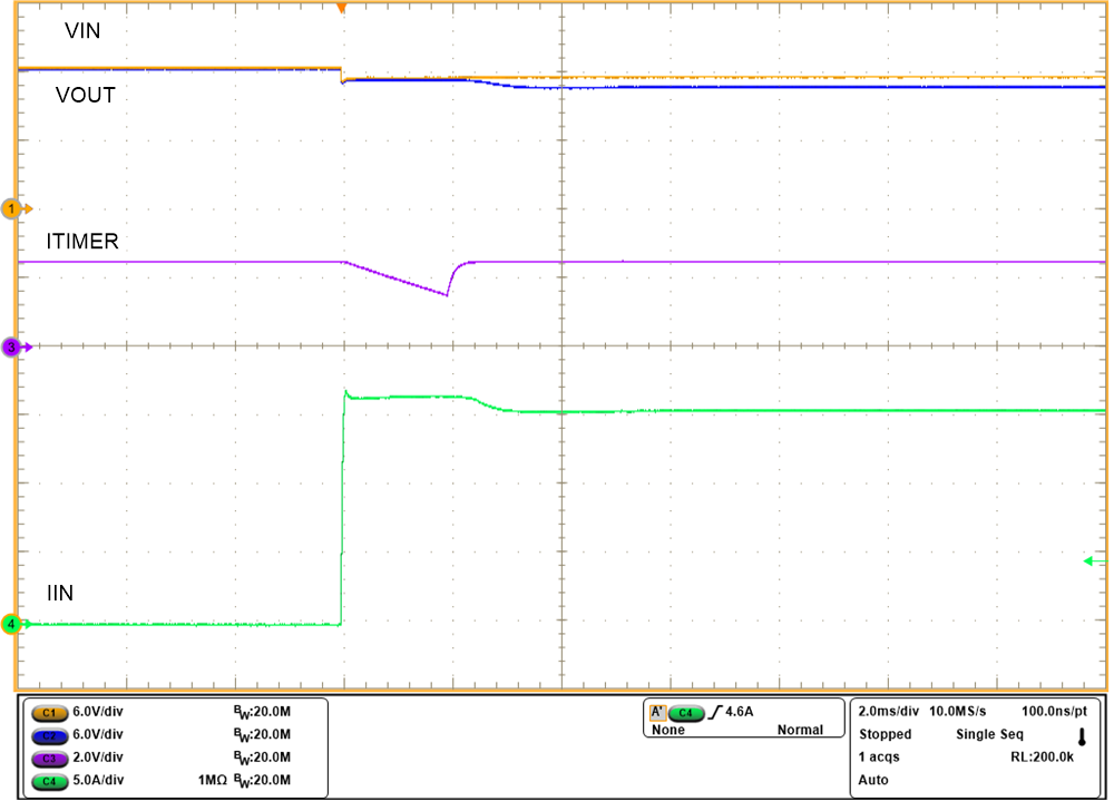 TPS25982 Wavefrom-CL-ITIMER-2ms.png