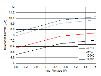 TPS22919 D002_SLVSEN5.gif