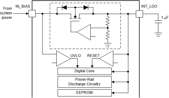 TPS65216 內(nèi)部 LDO 和 UVLO 檢測