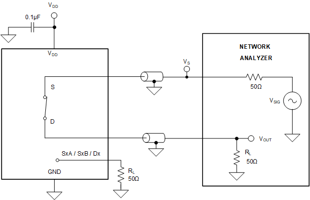 TMUX1574 Bandwidth.gif