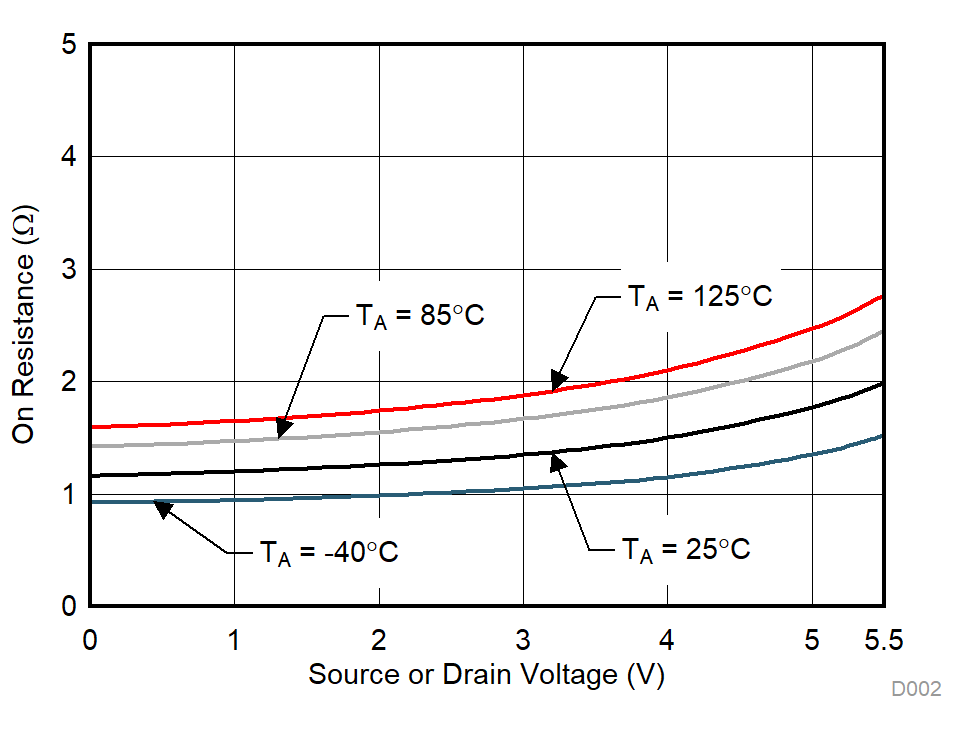 TMUX1574 D002_SCDS391.gif