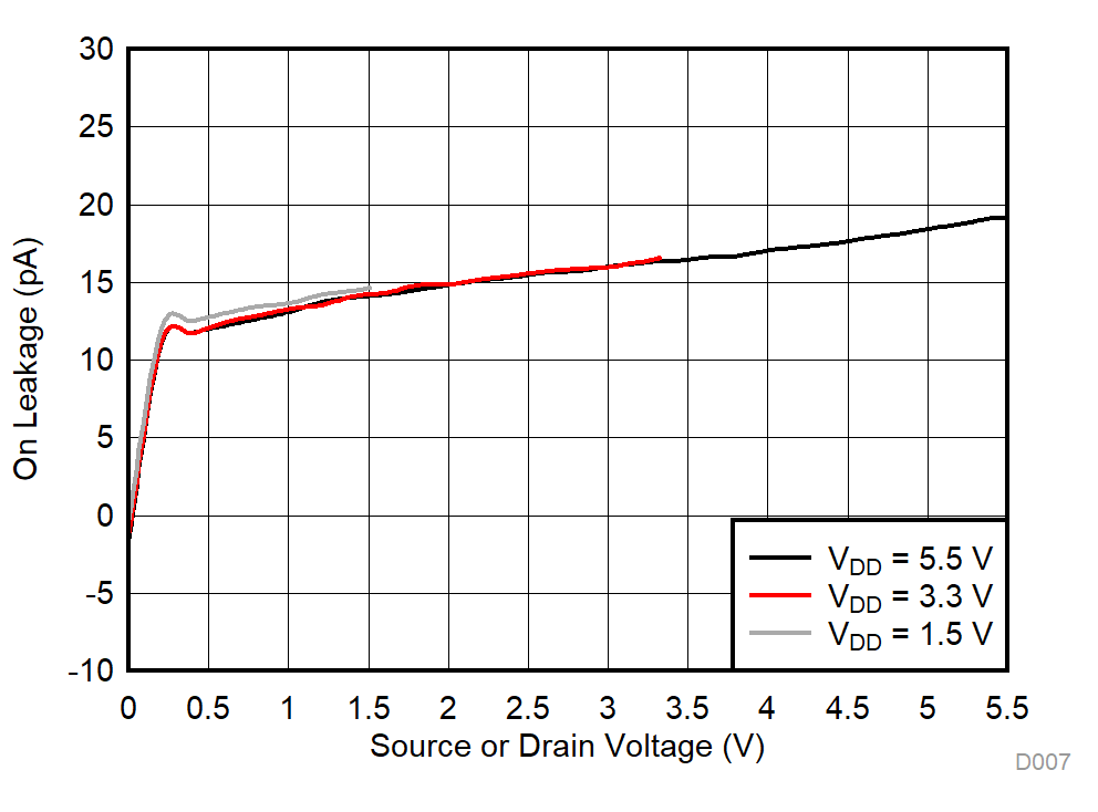 TMUX1574 D007_SCDS391.gif