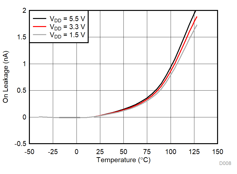 TMUX1574 D008_SCDS391.gif