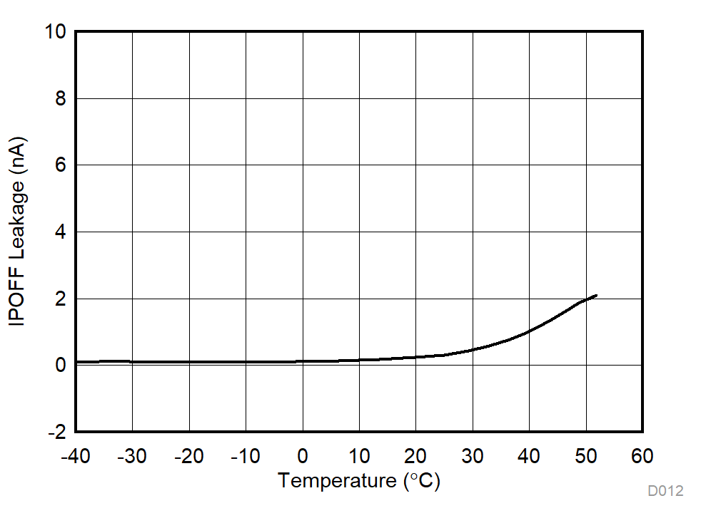 TMUX1574 D012_SCDS391.gif