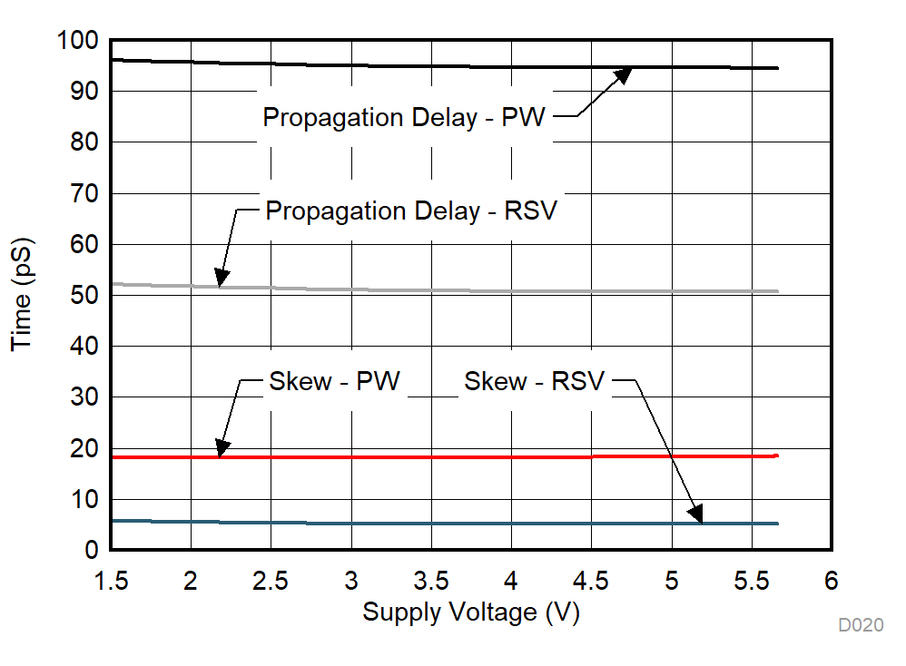 TMUX1574 D020_SCDS391.gif