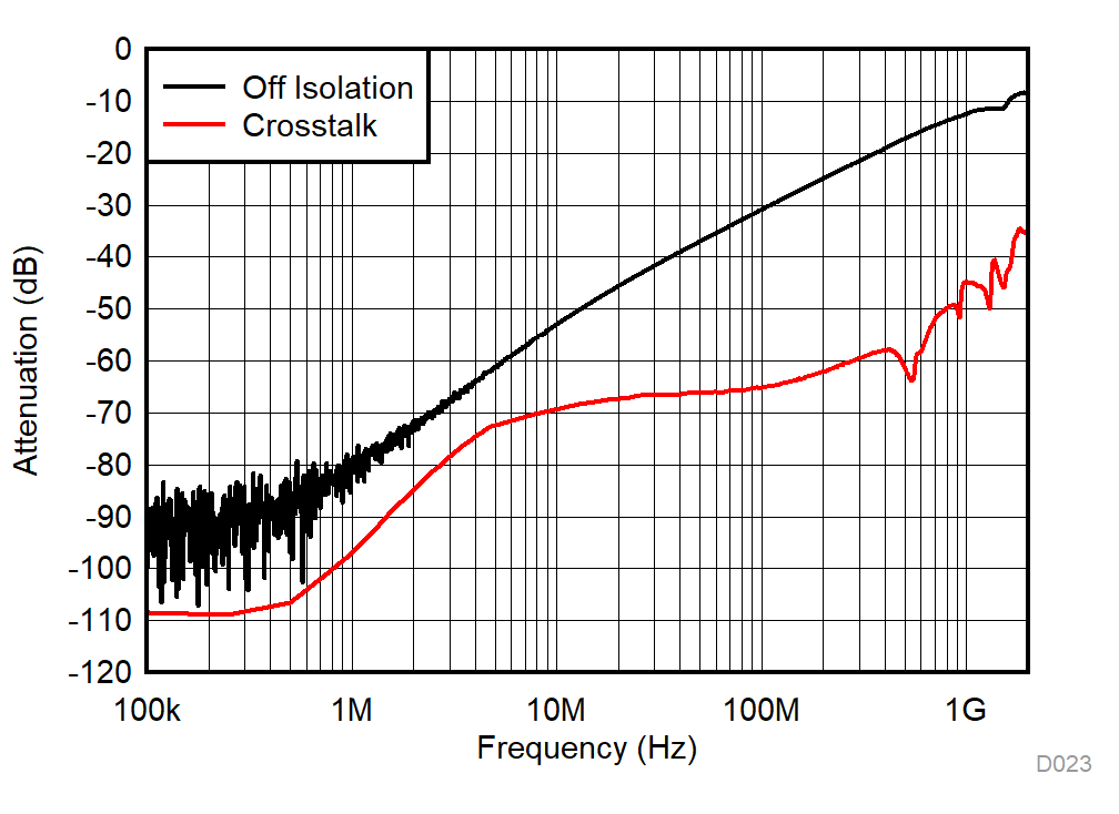 TMUX1574 D023_SCDS391.gif