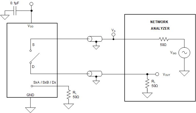 TMUX1574 Off_Isolation.gif