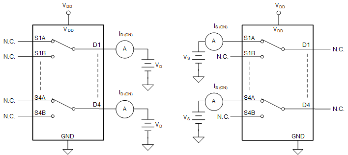 TMUX1574 On_Leakage.gif