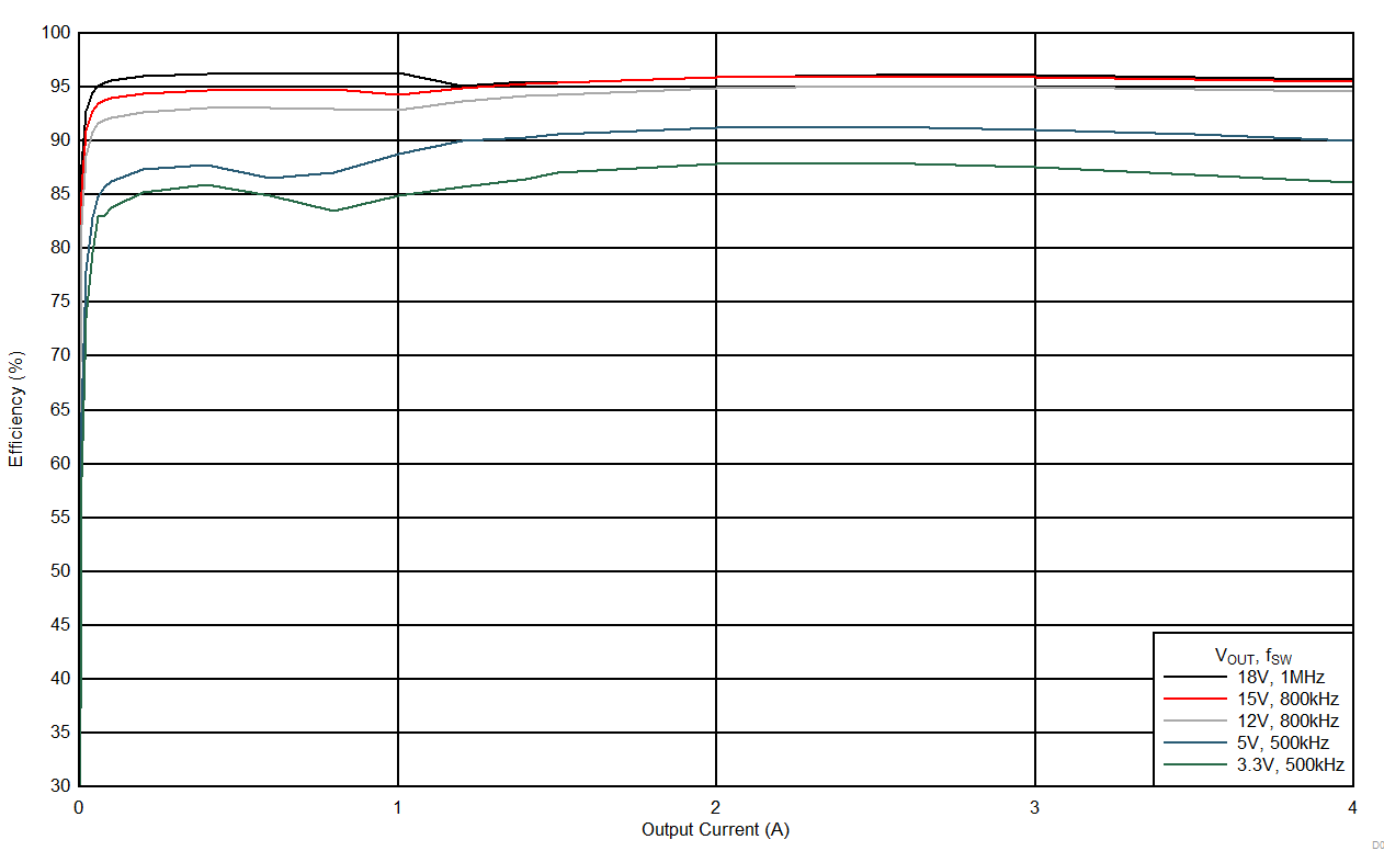 LMZM33604 D003_24VAutoEffLin2.gif