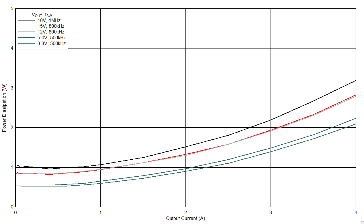 LMZM33604 D007_24VPdis.gif