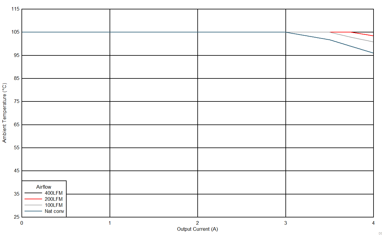 LMZM33604 D010_24Vto33VSOA.gif