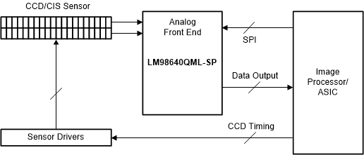 LM98640QML-SP 30064770.gif