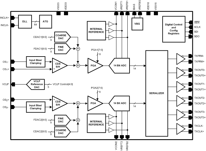 LM98640QML-SP c004.gif