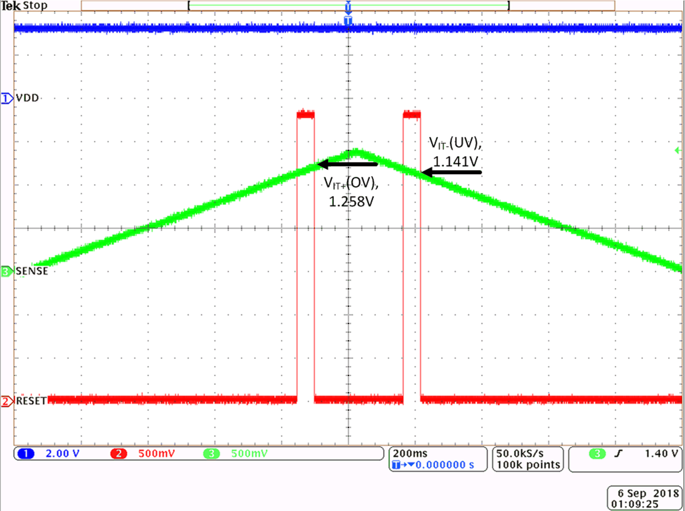 TPS3703-Q1 Overvoltage and Undervoltage Function GUID-25B78626-32C0-4203-A16D-01A7BB89B39B-low.gif