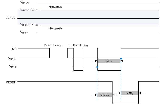 Manual Reset Timing Diagram GUID-D2BAF0D8-28BB-409C-8B7E-DED4FED9186B-low.gif