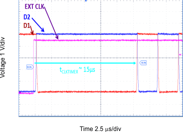 SN6505A-Q1 SN6505B-Q1 SN6505D-Q1 Scope Capture of SN6505 Switching from External to Internal Clock GUID-339E6AB9-C81B-4D54-80F8-583A0DBC16E7-low.gif