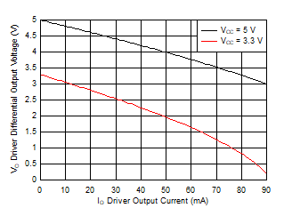 THVD1419 THVD1429 D102_SLLSF32.gif