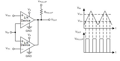TLV1704-SEP TLV1704-SEP 用作窗口比較器